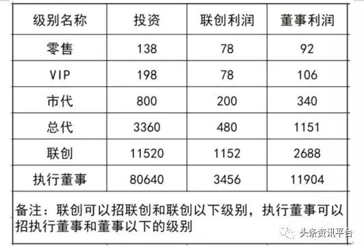 从“可轻松护眼贴”到“益掌通”,华北制药入局微商前路漫漫