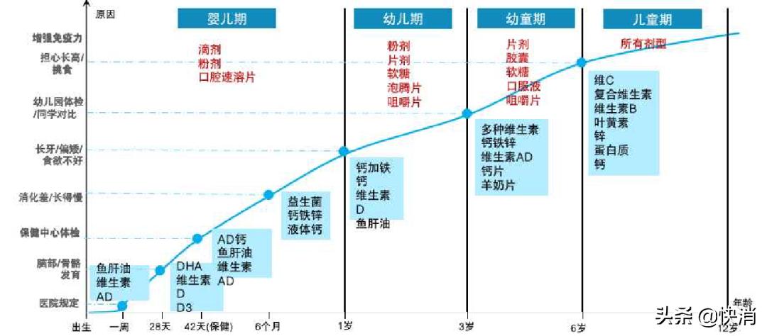 从最大软胶囊生产商到维乐维+营养-负担,看这家公司如何软硬通吃