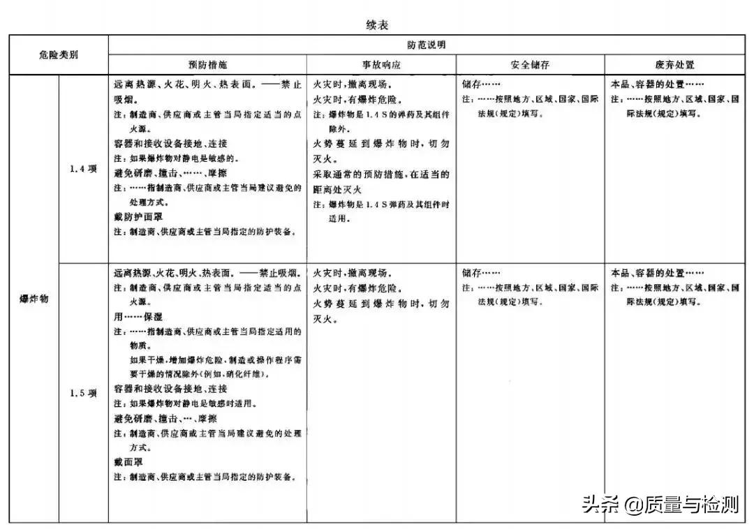 化学品安全标签范本,化学品安全标签英文