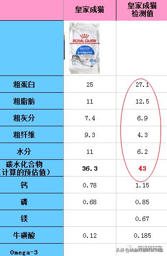 比瑞吉猫粮官方旗舰店配方粮,比瑞吉猫粮怎么买便宜