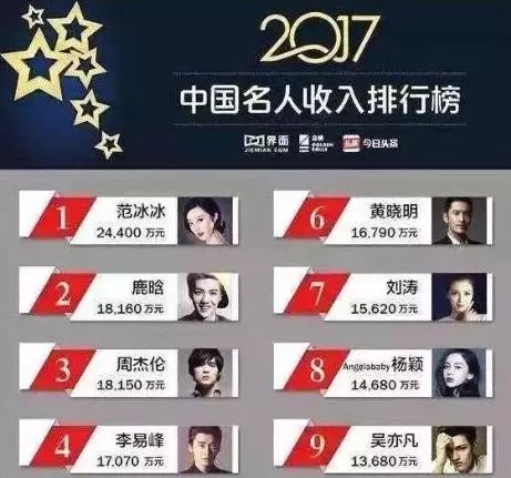 angelababy真的白吗,angelababy吃不胖的原因