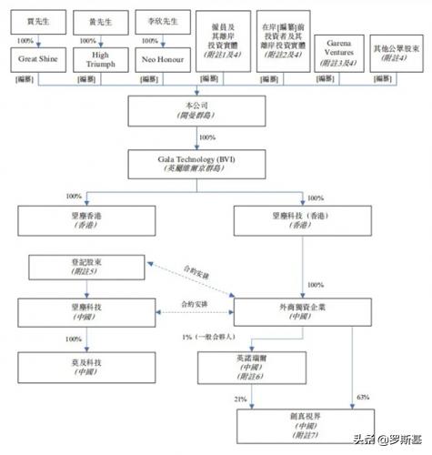 2023年5月出海手游海外营收,香港手游游戏上市公司