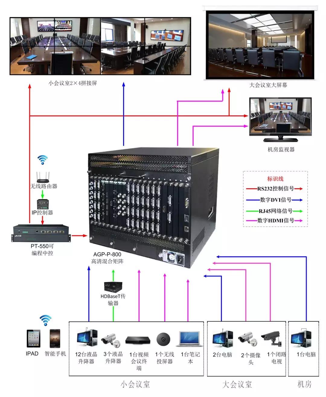 湖北某检查院成功部署ATER可视化智慧呈现会议系统