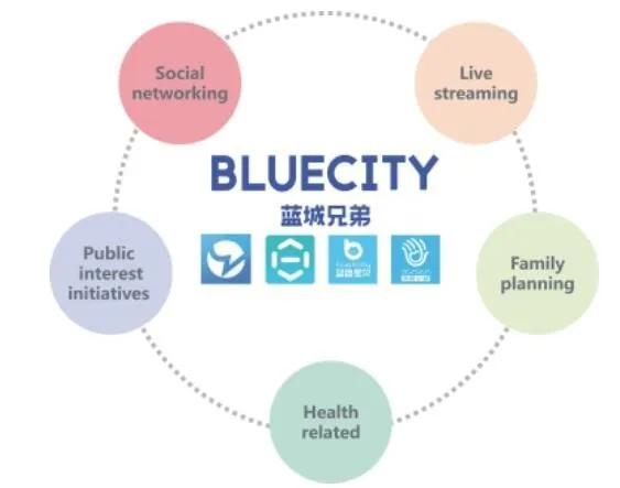 同性社交应用Blued美股打新,约吗?