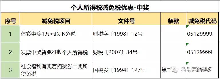 避税与反避税,避税的正确做法