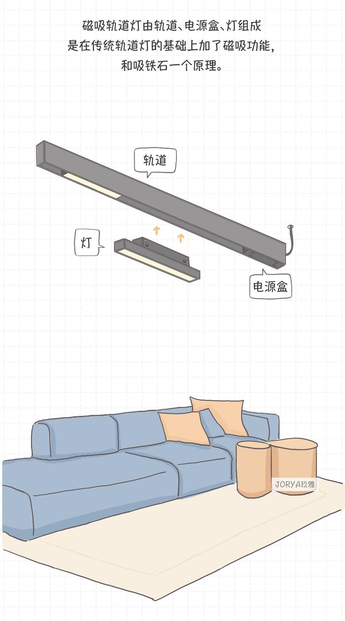 磁吸轨道灯怎么安装显得高级,嵌入式磁吸轨道灯安装视频