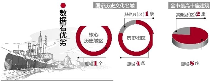 惠州惠城区城市建设,惠州市惠城区三栋镇发展规划