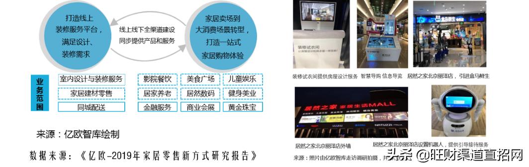 国内11家权威重量级媒体报道了这家智慧招商服务平台