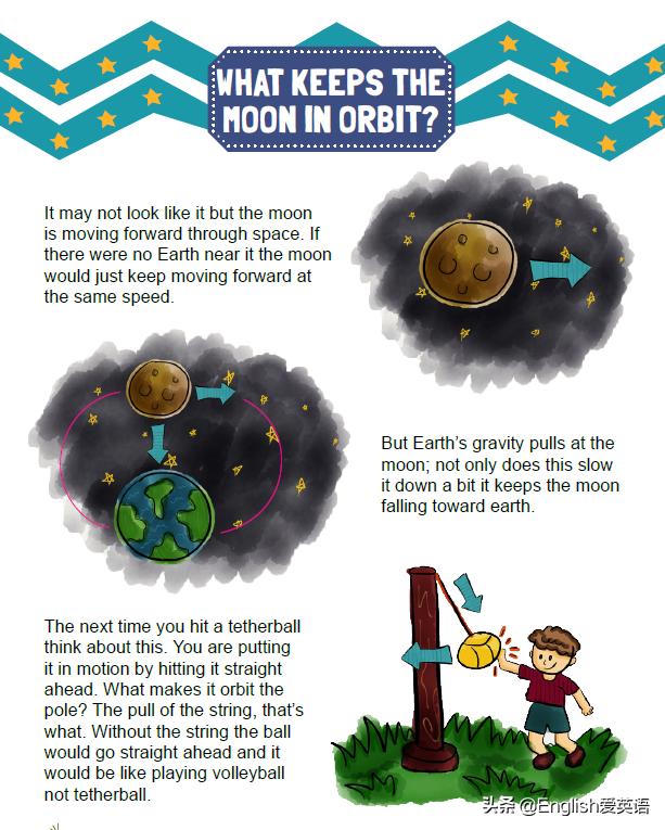 宇宙太空”相关英语单词socialstudy社会科学必备