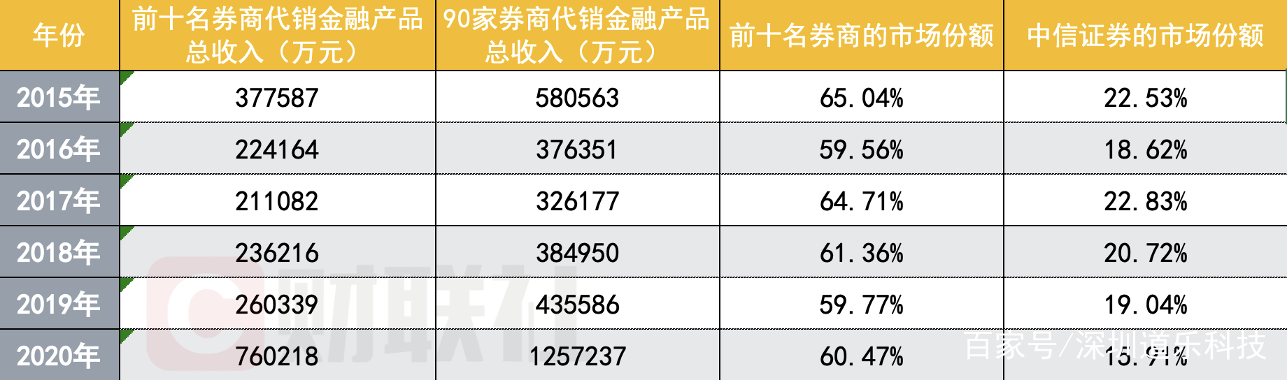 券商板块排名一览表今天,2022券商综合排名