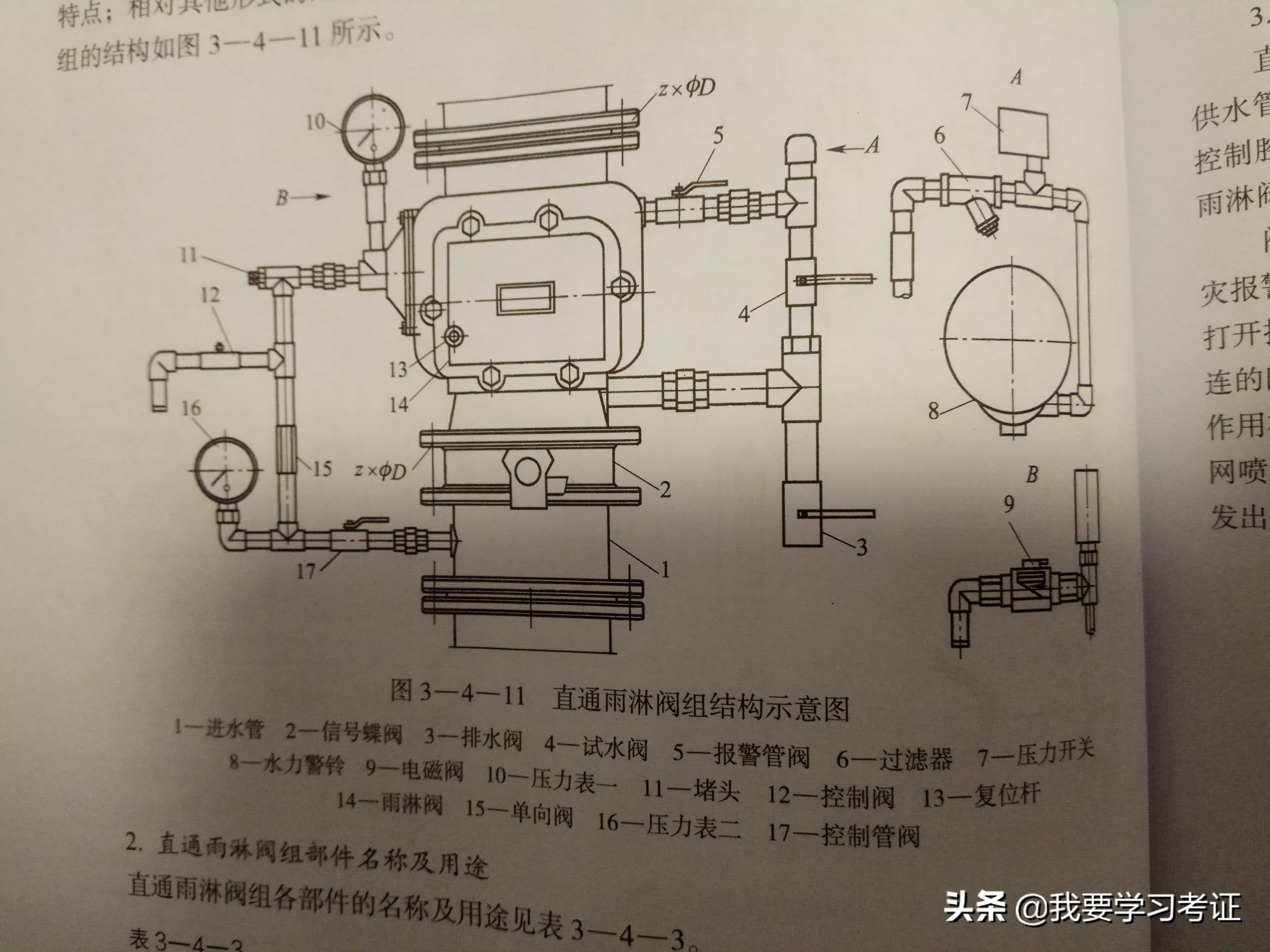 注册消防工程师全套,注册消防工程师安装图解