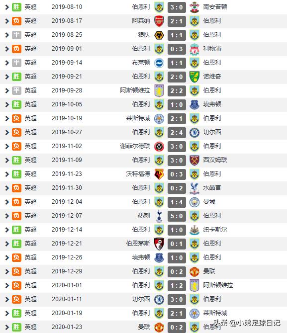 深度：传统英式踢法完胜曼联，伯恩利用低位防守完美诠释大巴战术