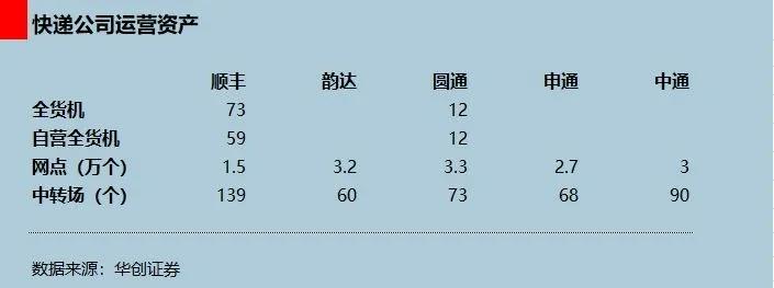 快递大战硝烟再起,快递的最后一公里
