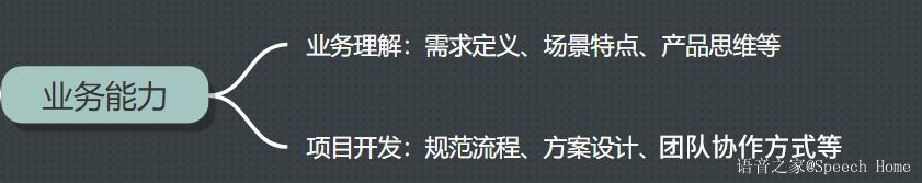 语音识别应用工程师,语音增强算法工程师