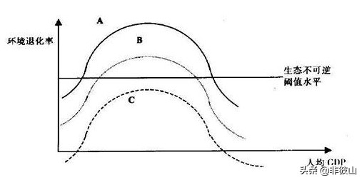 经济发展会不会避免环境污染,正确的选择不污染环境