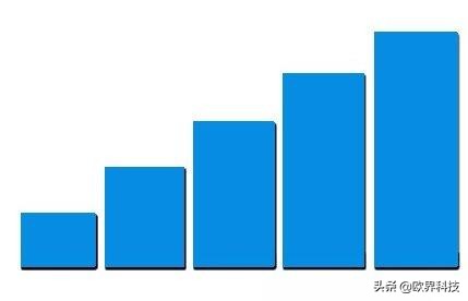 电信信号满格就是上不了网,中国电信信号满格但是网络不好