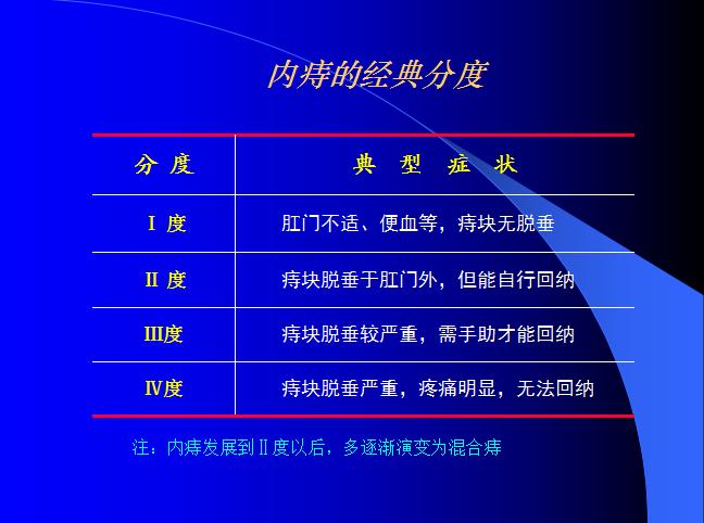 痔疮手术选外科还是肛肠科,怎么判断自己得痔疮要不要手术