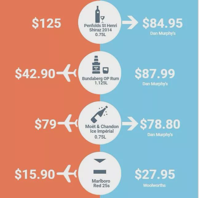 出行请小心把生命当儿戏,去澳洲旅游必备物品清单