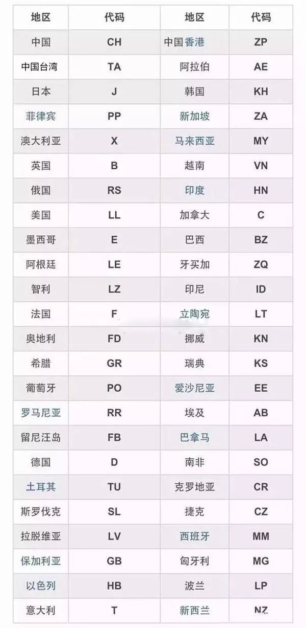 iPhone版本正确,就说明是正品吗?不一定,鉴别真假得看这几点