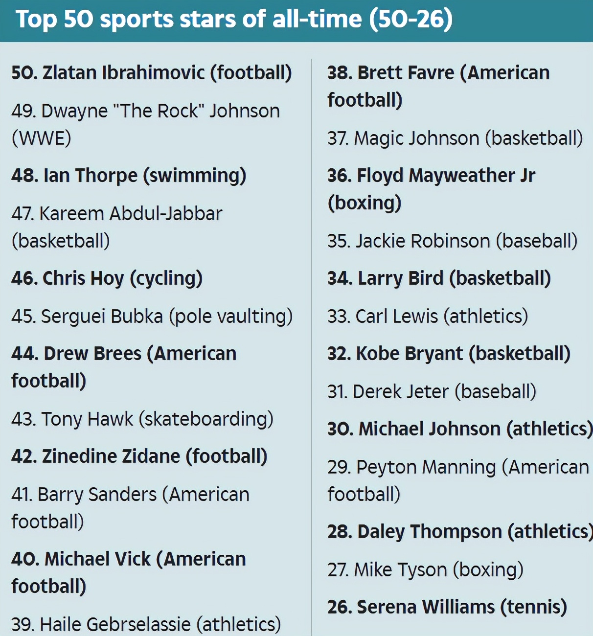 世界十大中国体坛巨星,8小时前外媒评世界体坛100大巨星