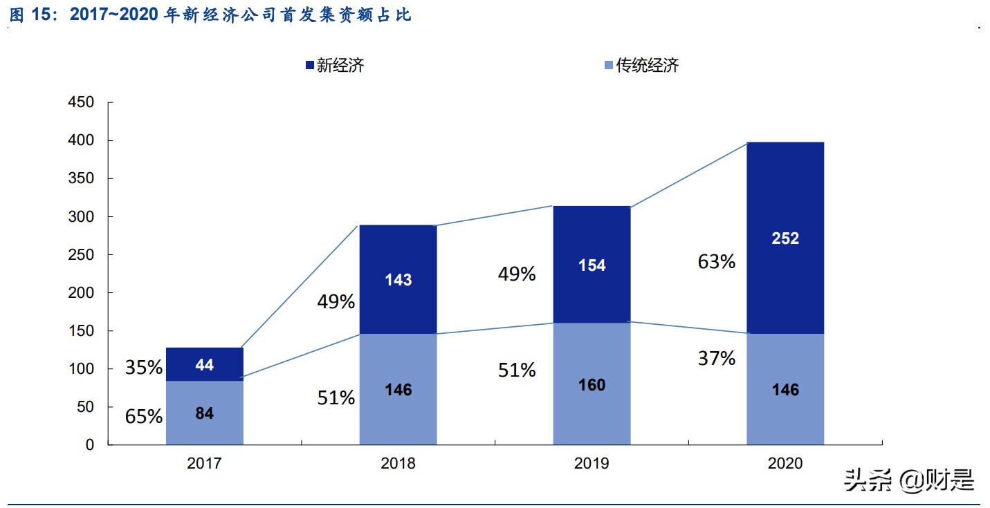香港研究成果获国家肯定,香港交易所投资逻辑