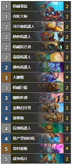 炉石传说狂野胜率排行最新,炉石传说最新狂野奥秘法