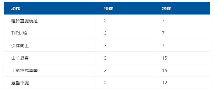 健身增肌健身计划,最科学的初学者健身计划表