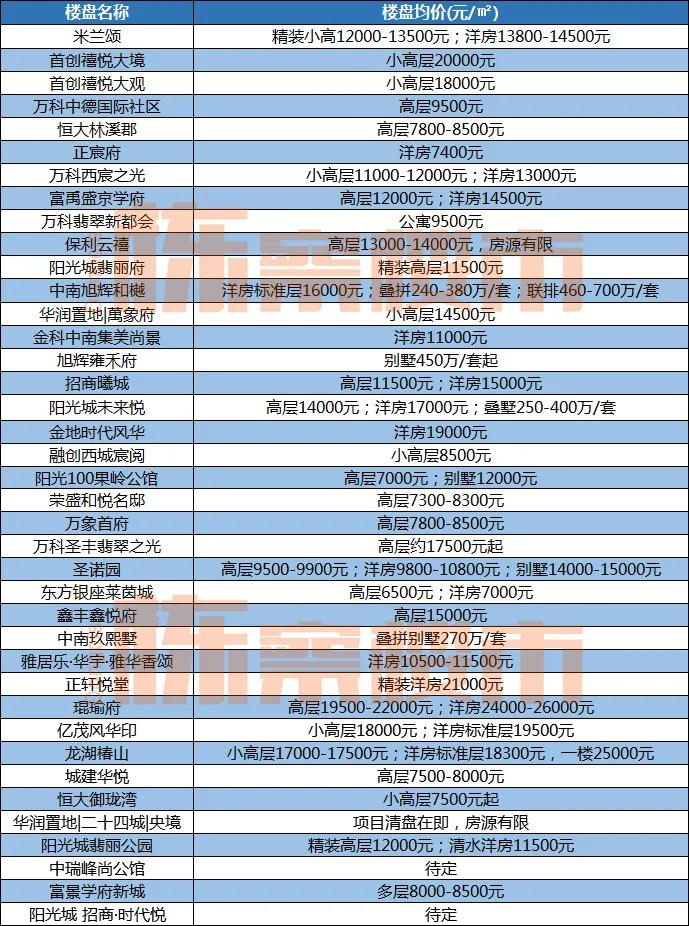 沈八条会让沈抚新区房价上涨吗,沈阳市沈八条对小学区房的影响