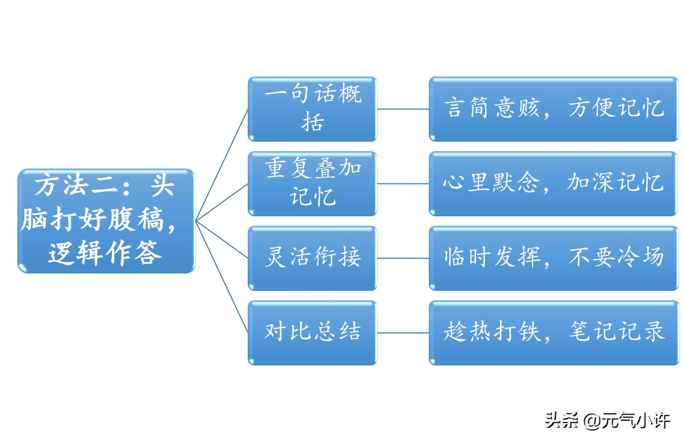 如何学会开会说话技巧,开会讲话紧张怎么办