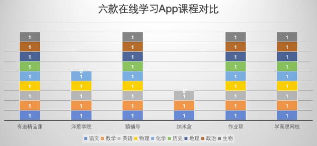 在线学习软件推荐,在线学习的app软件