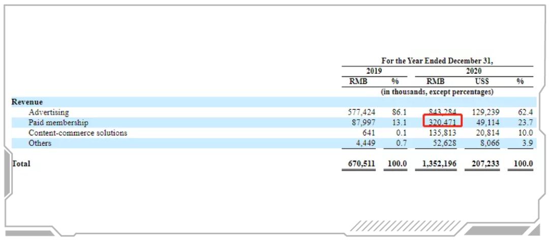 知乎什么时间申请上市的,知乎上市进展情况