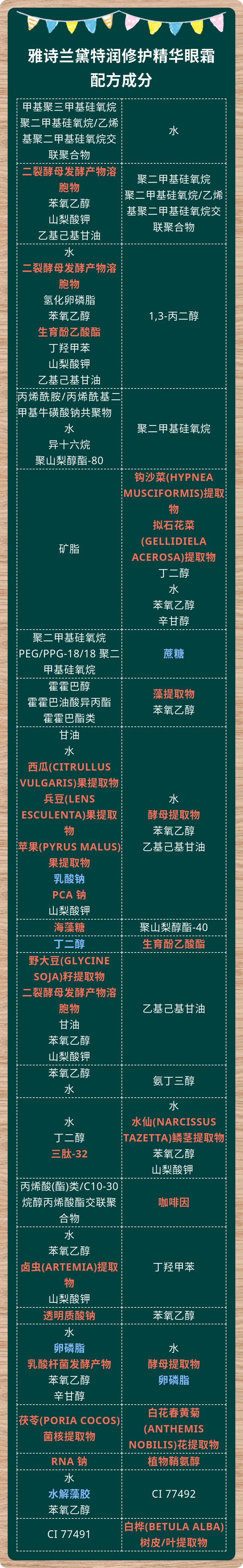 雅诗兰黛小棕瓶眼霜配方,雅诗兰黛小棕瓶眼霜化学成分