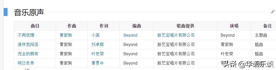 黄家驹有哪些励志歌曲,黄家驹哪首歌的尾音最经典