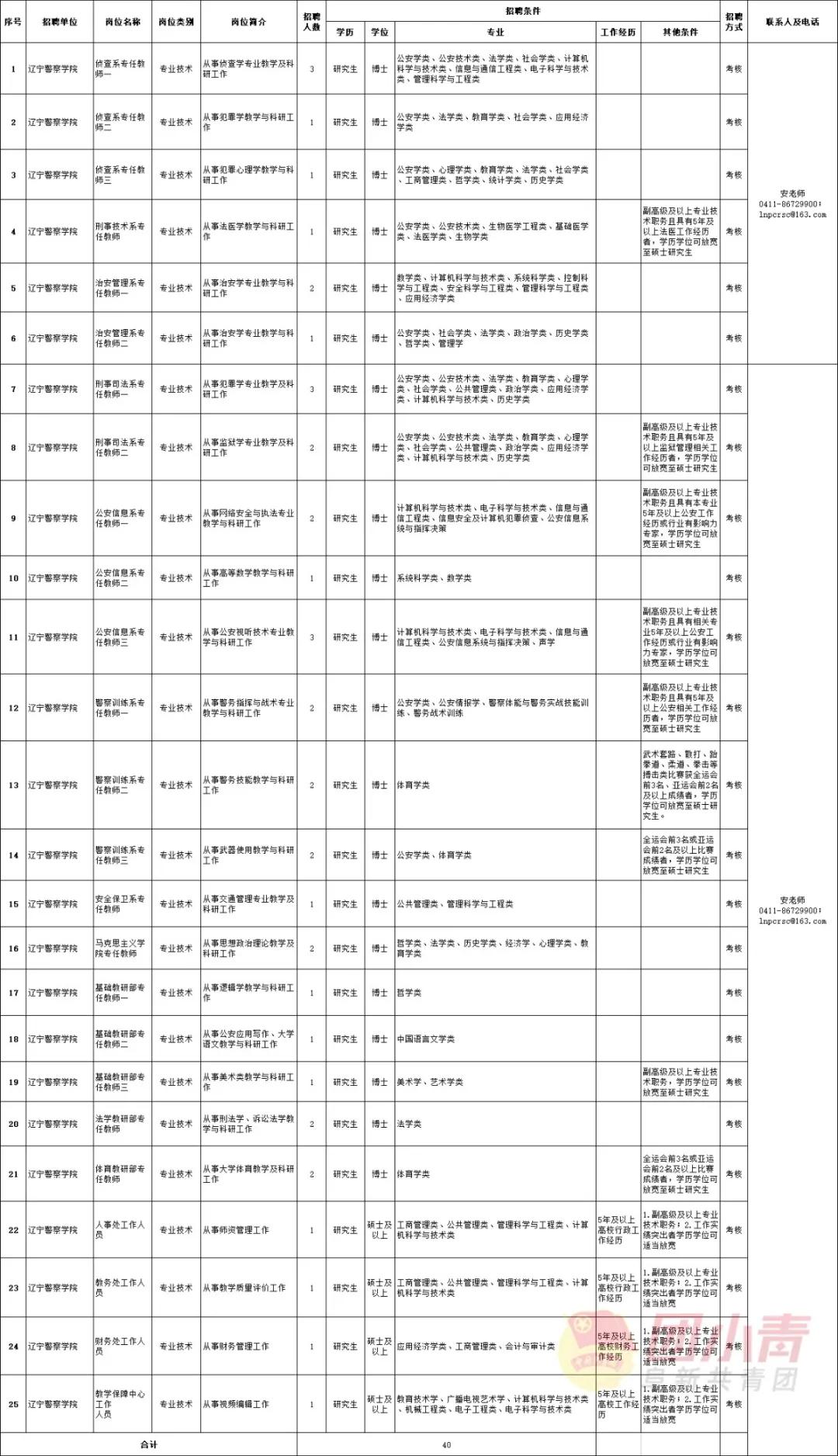 公开招聘335个岗位事业单位,事业单位招聘72名专业技术人员