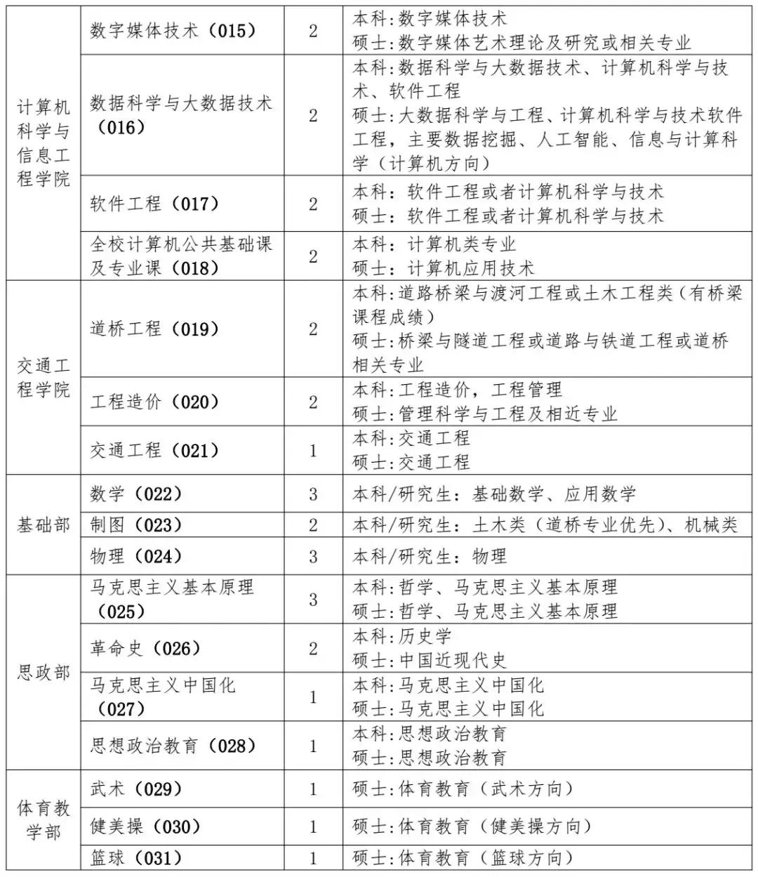 2021河北邯郸教师招聘岗位一览表,河北教师招聘网官网2022年职位表