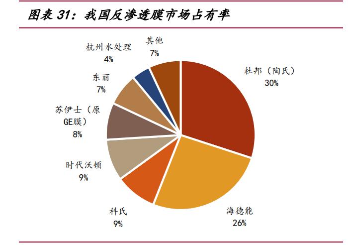 三达膜核心技术,三达膜核心技术是什么