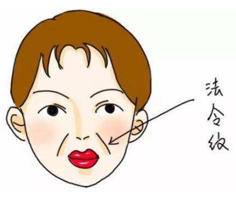 法令纹怎么消除最快,面部运动消除法令纹
