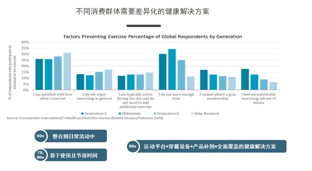 每两个中国人就有一个超重!绿瘦首创五力服务“拯救”国民体重