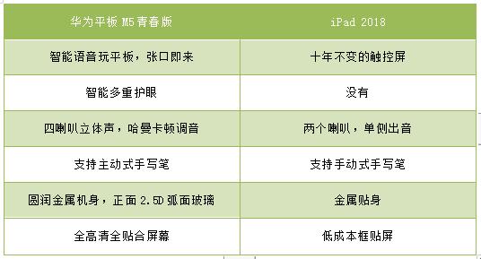 华为平板m5青春版怎么隔空操作,华为平板m5青春版健康使用平板