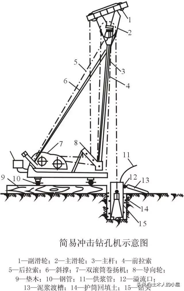 桩基施工遇到溶洞的处理方案,桩基施工溶洞怎么处理