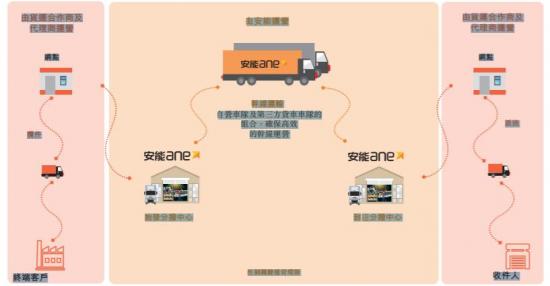 安能物流复工了吗,安能物流全面情况