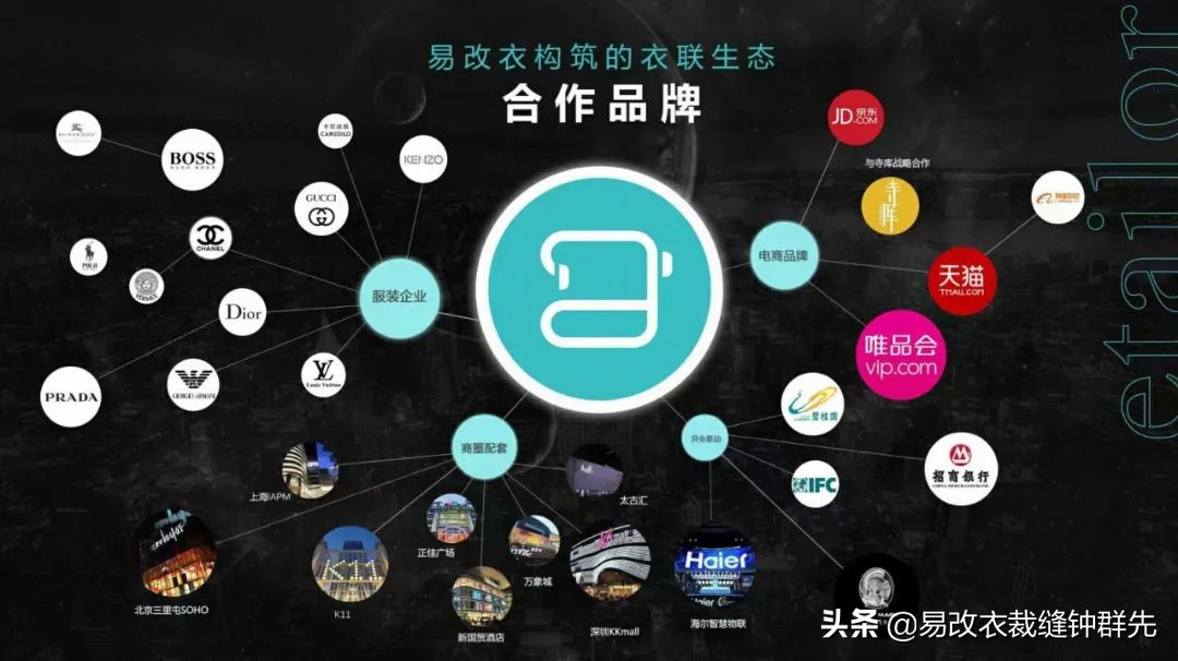 重新定义服饰店,重新定义服务