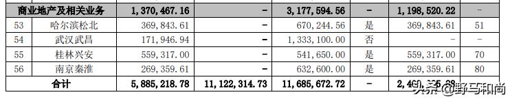 公司运营｜债务违约372亿，股价跌87%，华夏幸福能翻身吗？