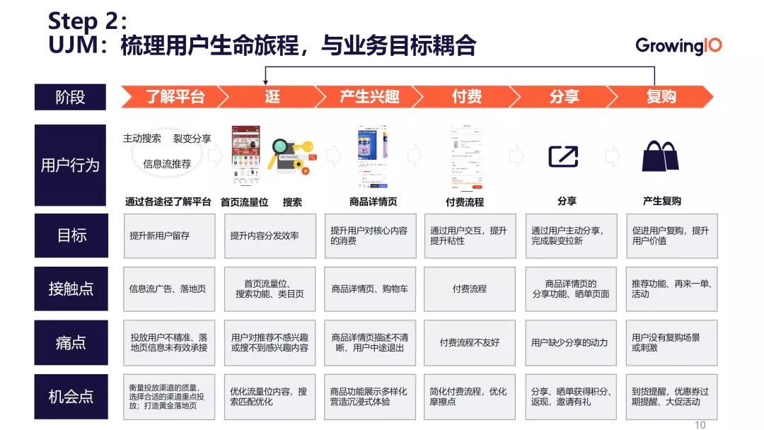 业务系统的统计数据怎么设计,如何把数据分析和业务结合