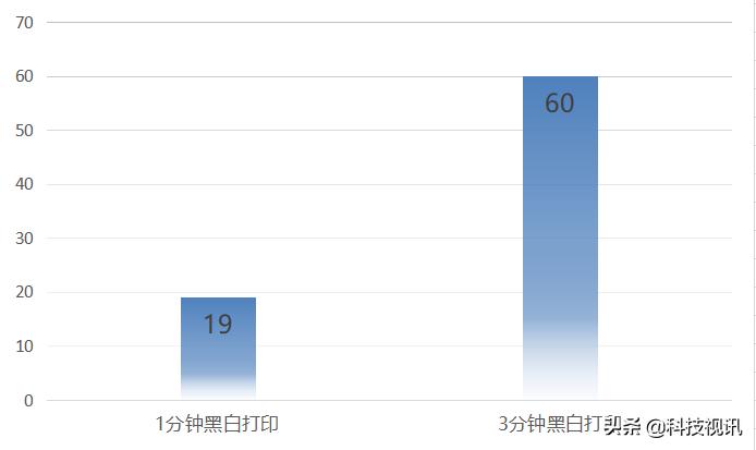 惠普智能闪充激光打印机1020c,惠普laserns1020c无线打印