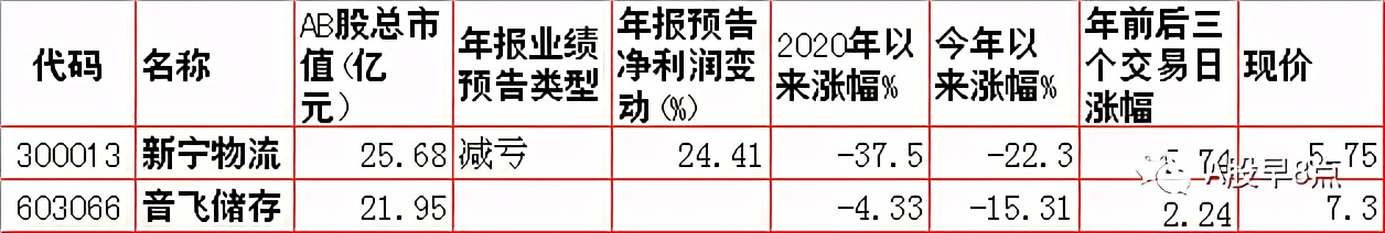 周四股市重大投资内参