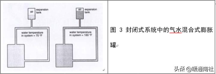 膨胀罐属于什么系统,膨胀罐安装示意图