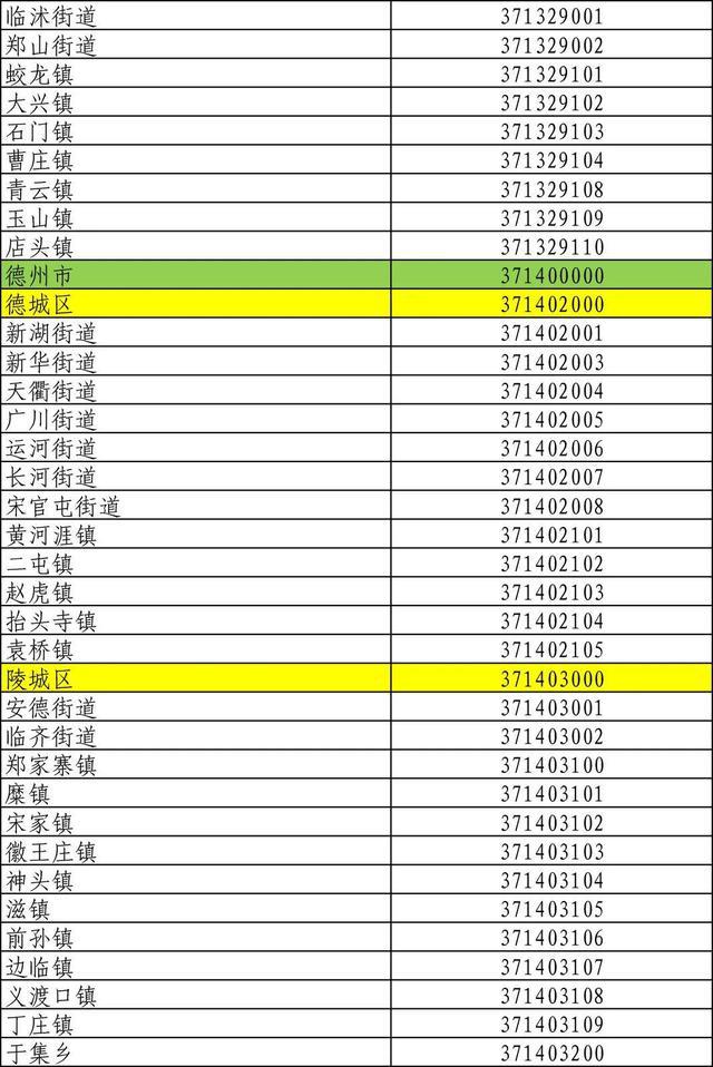 山东身份证号码前六位行政区划,山东身份证怎么划分区域