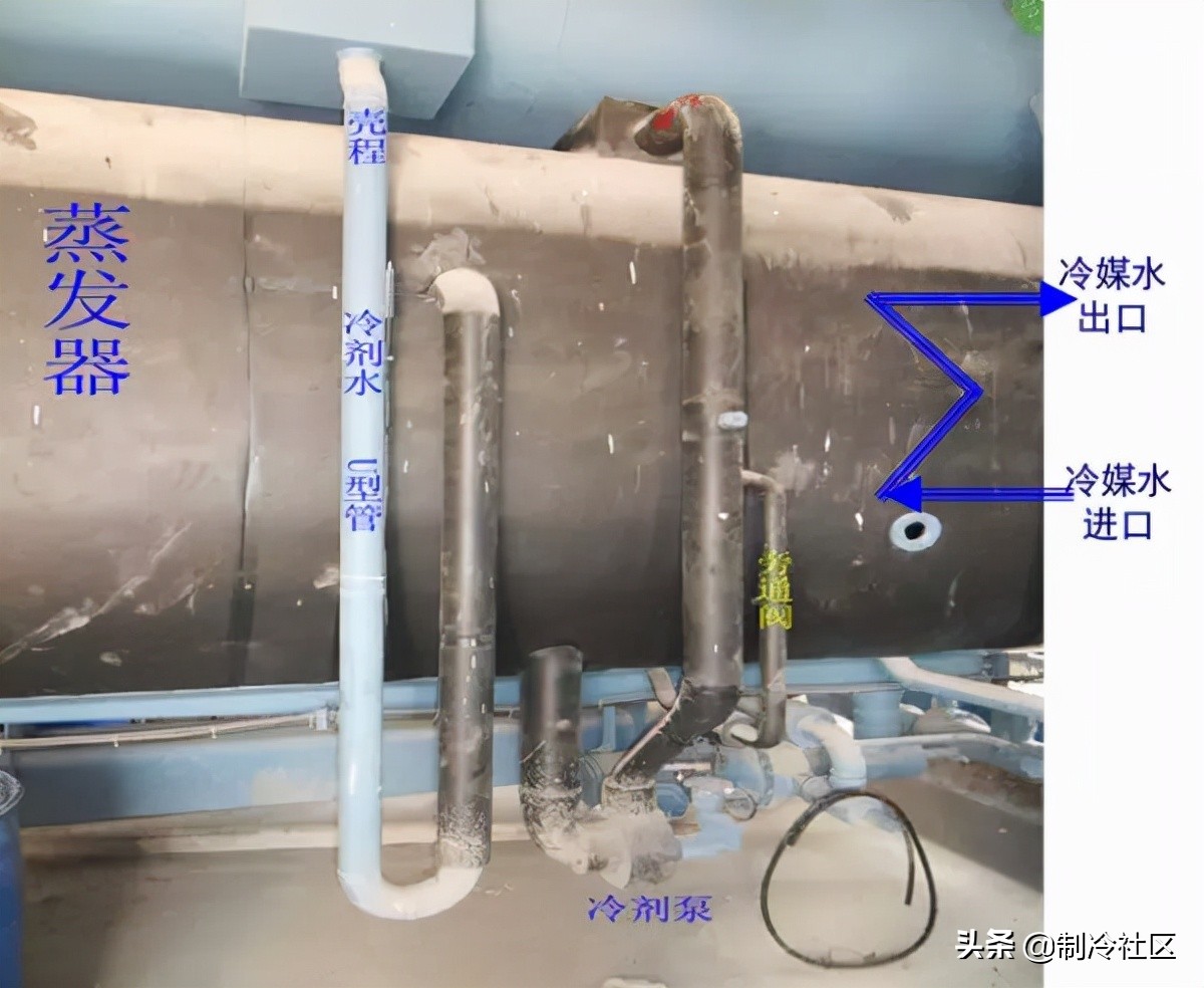 溴化锂吸收制冷系统的基本知识,蒸汽型溴化锂吸收式制冷机组