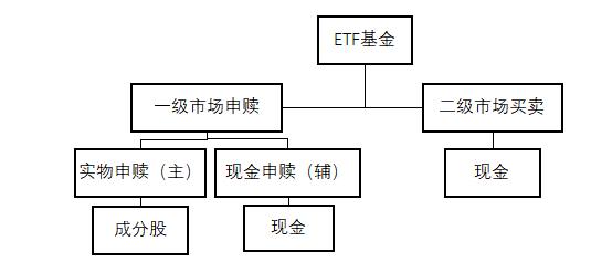 etf联接和ETF哪个费率低,etf和lof基金什么意思